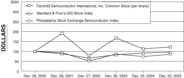 (RETURN PERFORMANCE LINE GRAPH)